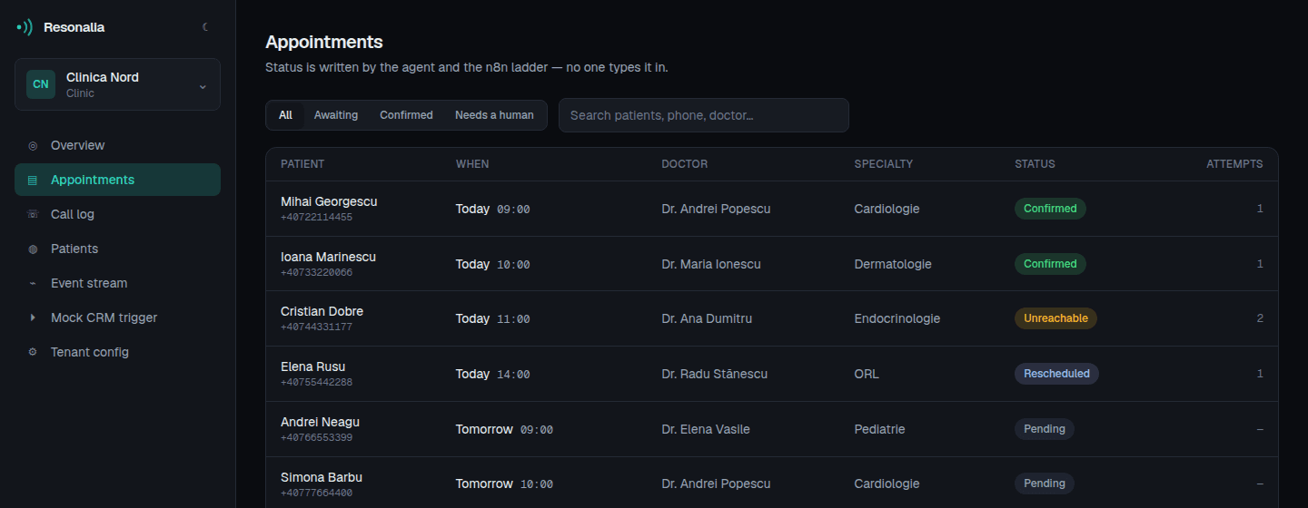 Clinic bookings