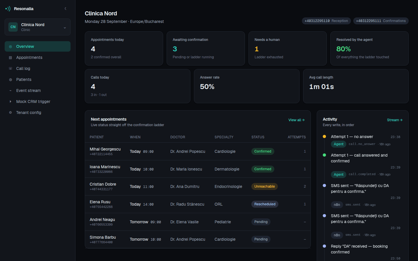 Prezentare generală a clinicii în dashboard